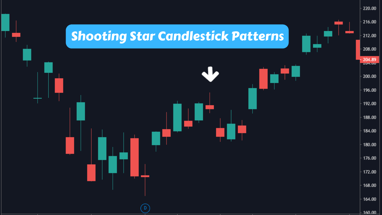 Shooting Star Candlestick Patterns