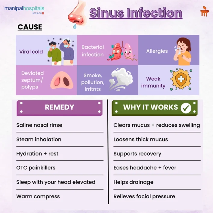 Common sinus infection symptoms visual chart