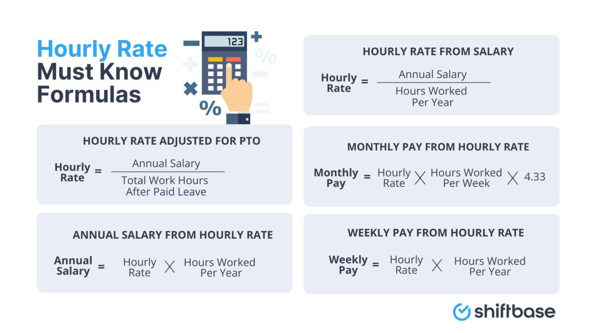 Australia Minimum Wage Hourly vs Weekly Breakdown