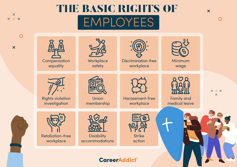 Employee Rights and Wage Protection Australia