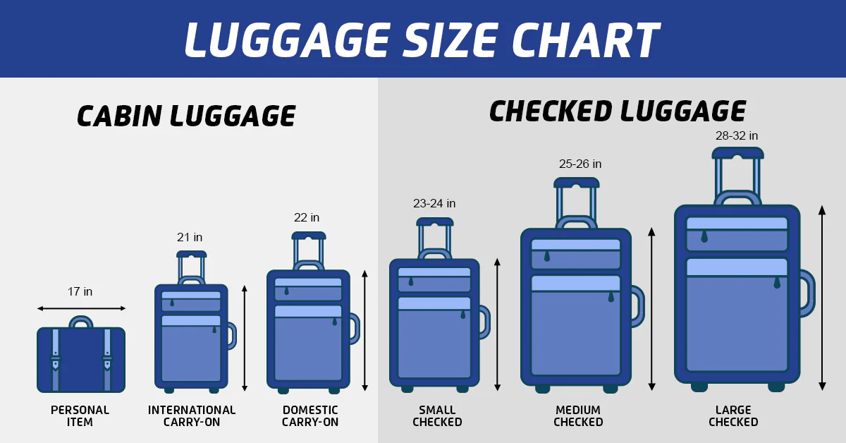 Baggage Rules Heathrow Airport UK